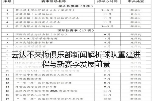 云达不来梅俱乐部新闻解析球队重建进程与新赛季发展前景